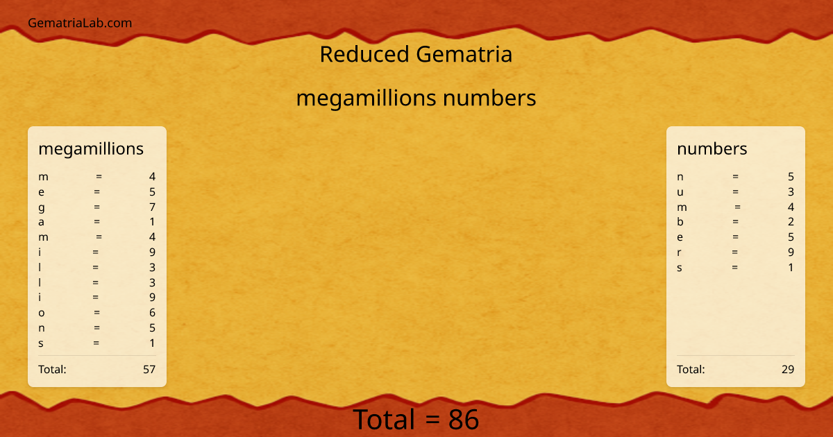 megamillions numbers in reduced Gematria